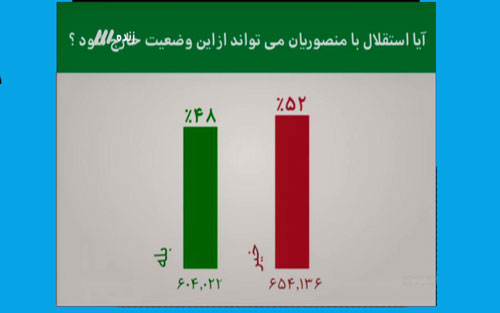 نظرسازی