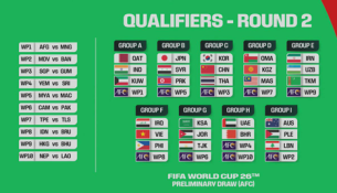 گروه‌بندی مقدماتی جام جهانی ۲۰۲۶ در آسیا